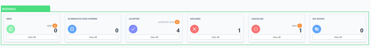 Dashboard tiles after declining an enquiry