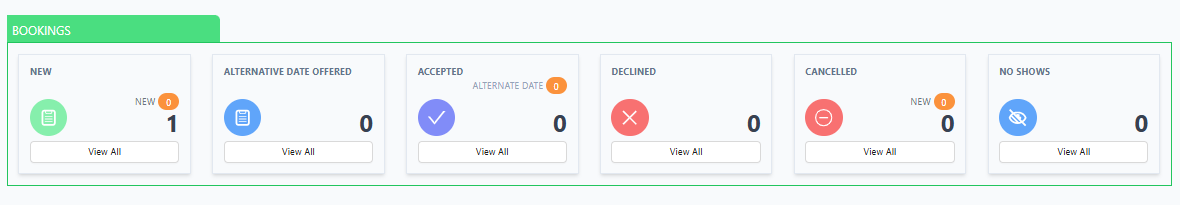 Supplier dashboard overview