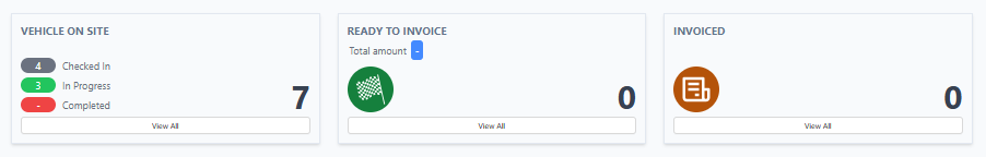 Supplier dashboard overview