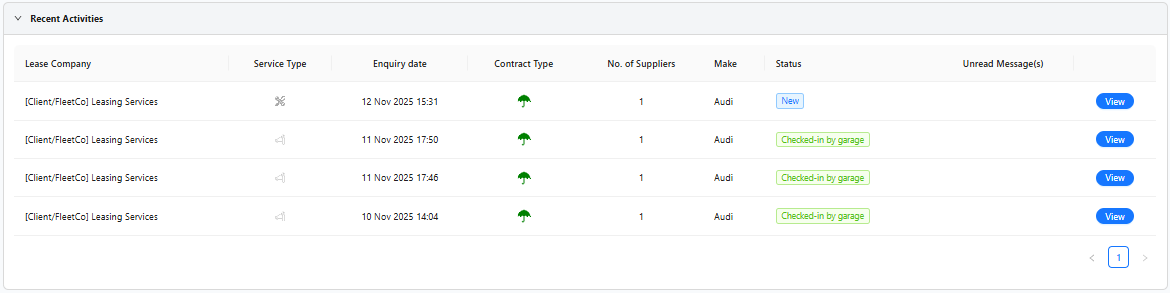 Supplier dashboard overview